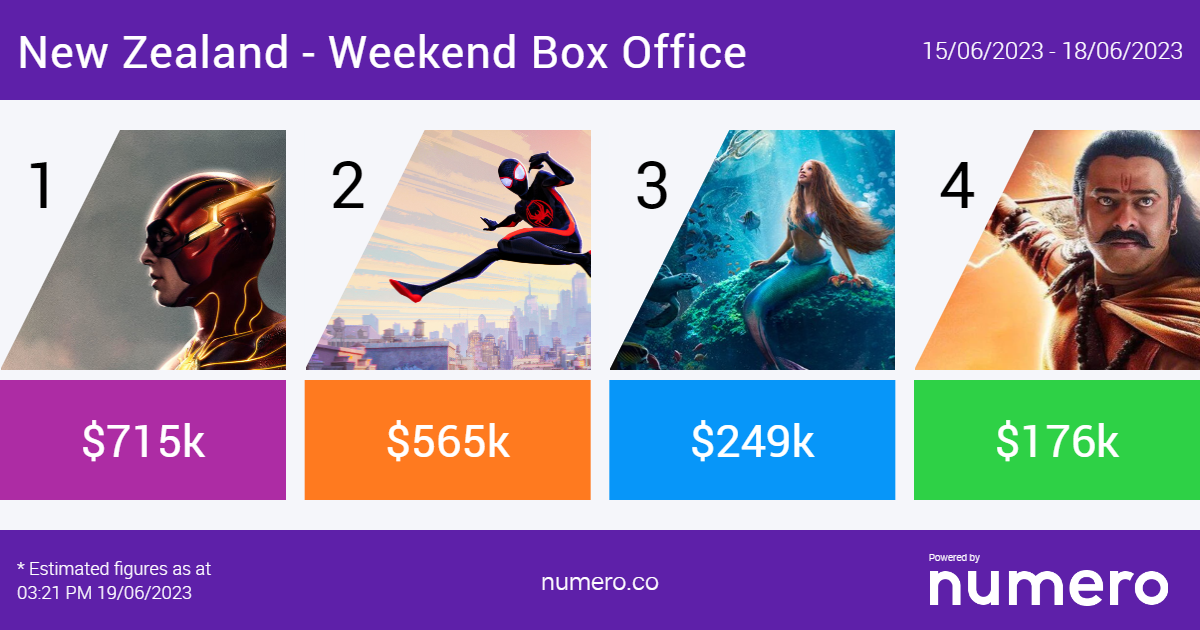 The Flash Takes No.1 in New Zealand