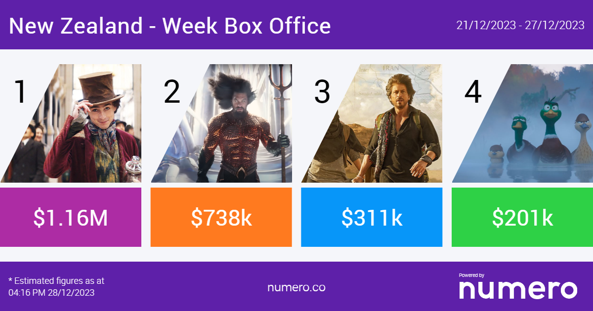 New Zealand Boxing Day Box Office